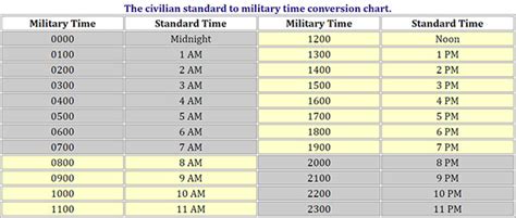 06 PM Eastern Standard Time to Manila Time .